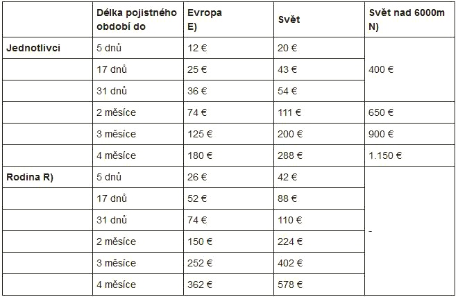 AV 2. tabulka pipojitn Premium